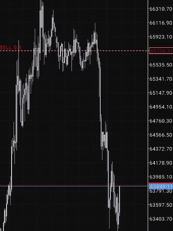 bener ga ngab? #trading #traderforex #forextrader 