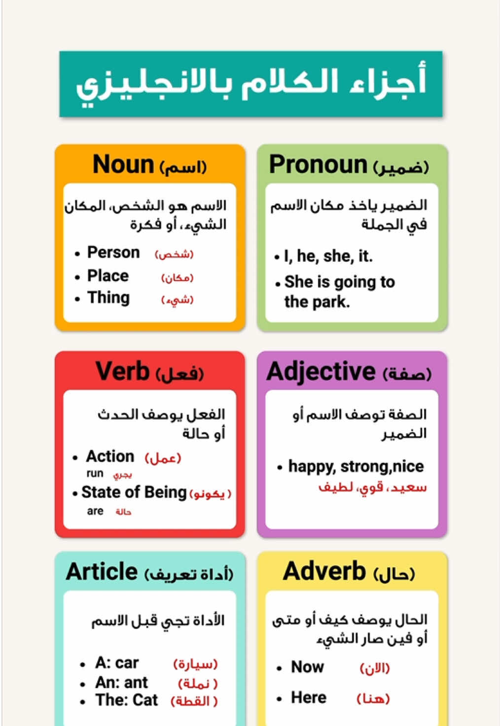 اجزاء الكلام بالانجليزي 🚀 #ستيب #الستيب #انجليزي #english #انجلش #كفايات #قياس #تعلم_الانجليزية #step #ستيب_قياس