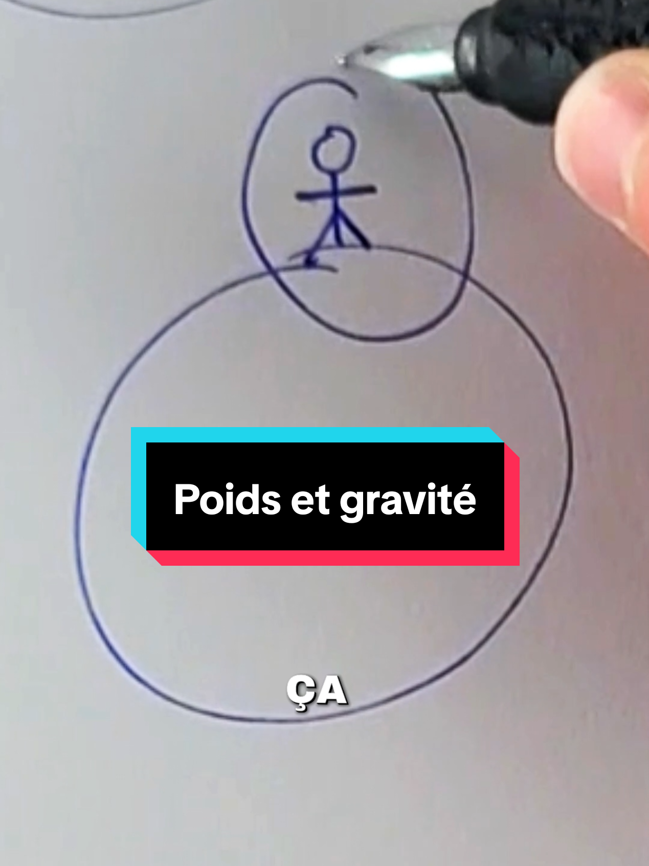 j'avais besoin de savoir...  #math #physique #géométrie #nasa #sciences #culture #culturegenerale #science #culture #culturegenerale #science #mathématiques 