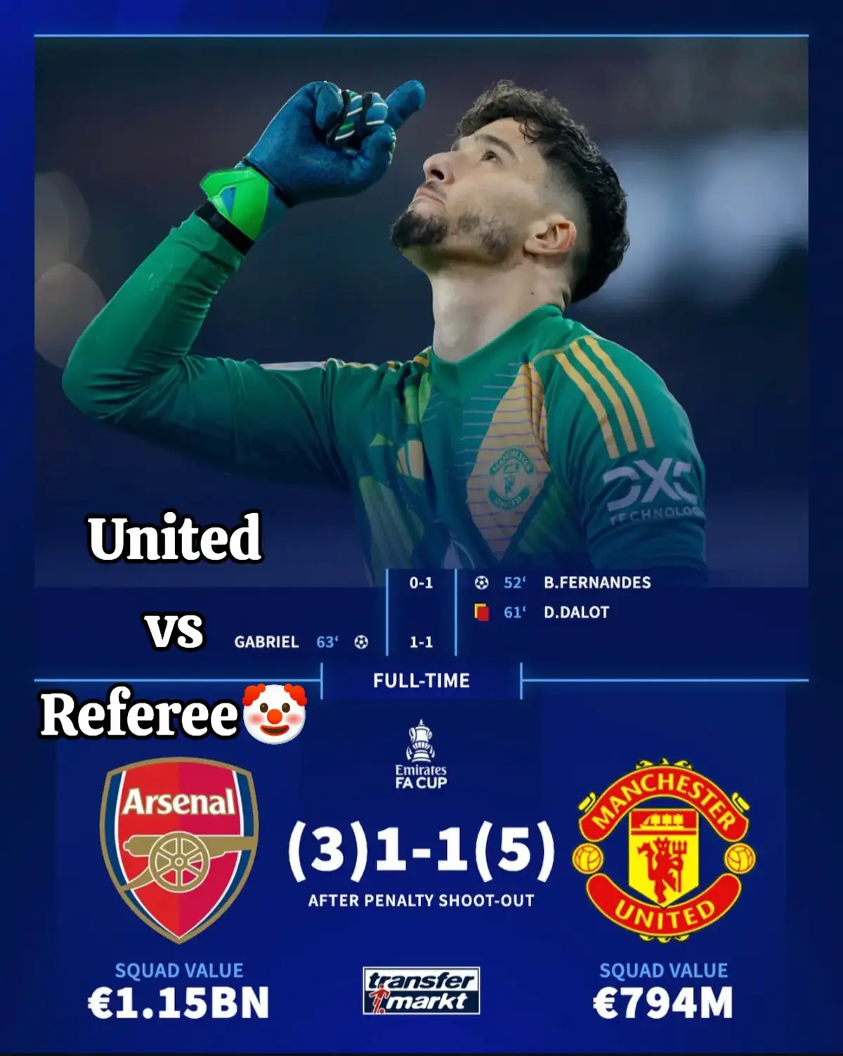 10 pemain Man United berhasil mengalahkan 12 pemain Arsenal🤡 kinerja wasit benar² patut dipertanyakan di pertandingan kali ini.. Skor 5-3 dalam adu pinalti menentukan kemenangan Man United untuk lolos ke babak berikutnya.  #manchesterunited #arsenal #facup #manutd #ggmu #united #redarmy #leicester  #fyp #fyppppppppppppppppppppppp  📷 : @Manchester United @B/R Football @433 @transfermarkt 