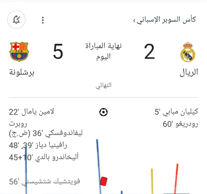 #برشلونة الفائز بي كأس ملك #