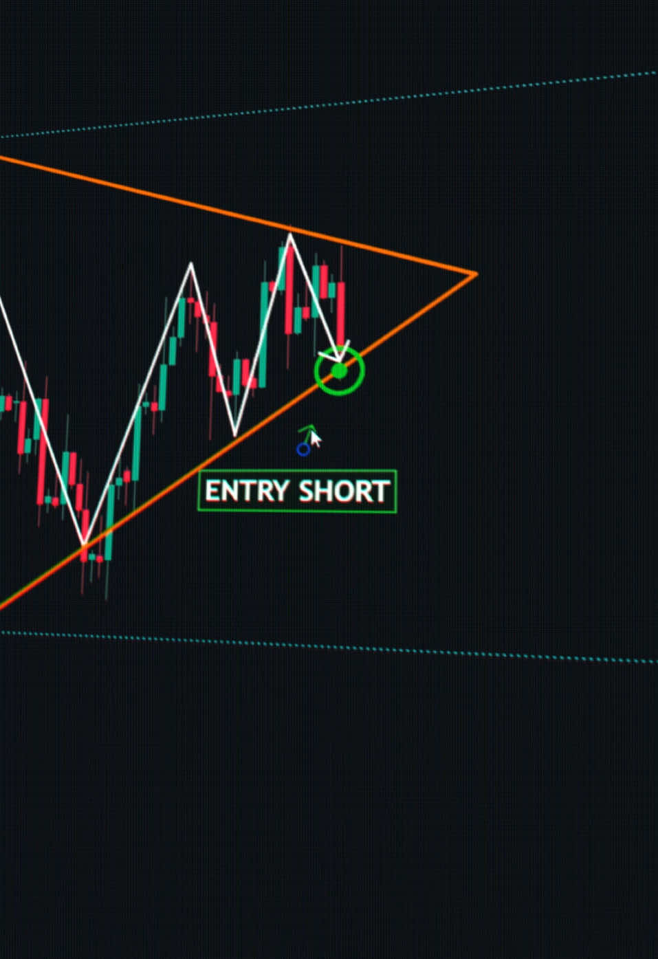 Perfect Trading📈👌 #forex #crypto #tradingtips #tradingstrategy #forextips #daytrading