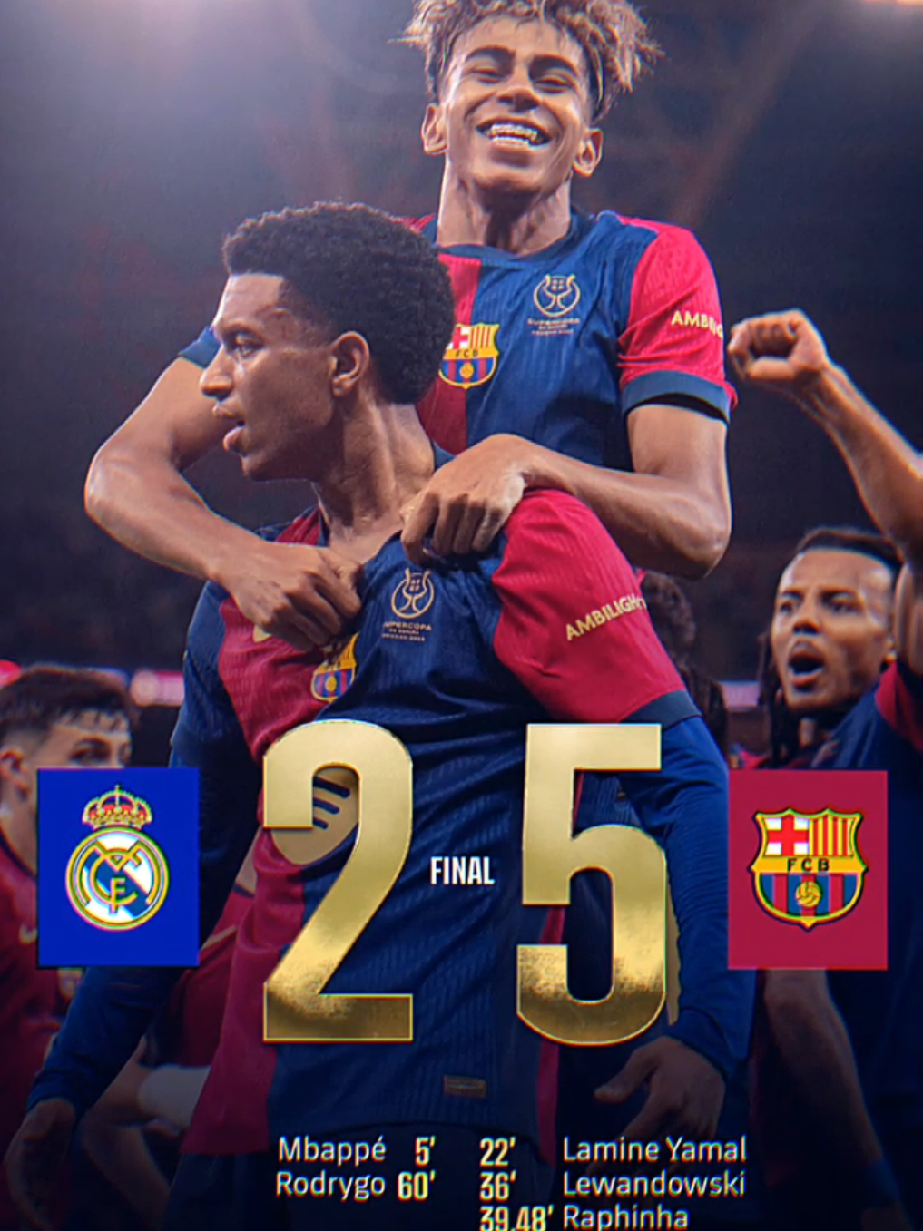 Barcelona menang telak 5-2 atas Real Madrid, elclasico Final Piala Super Spanyol 🏆💙❤️#fyp #foryou #barcelona #fcb #realmadrid #pialasuperspanyol 