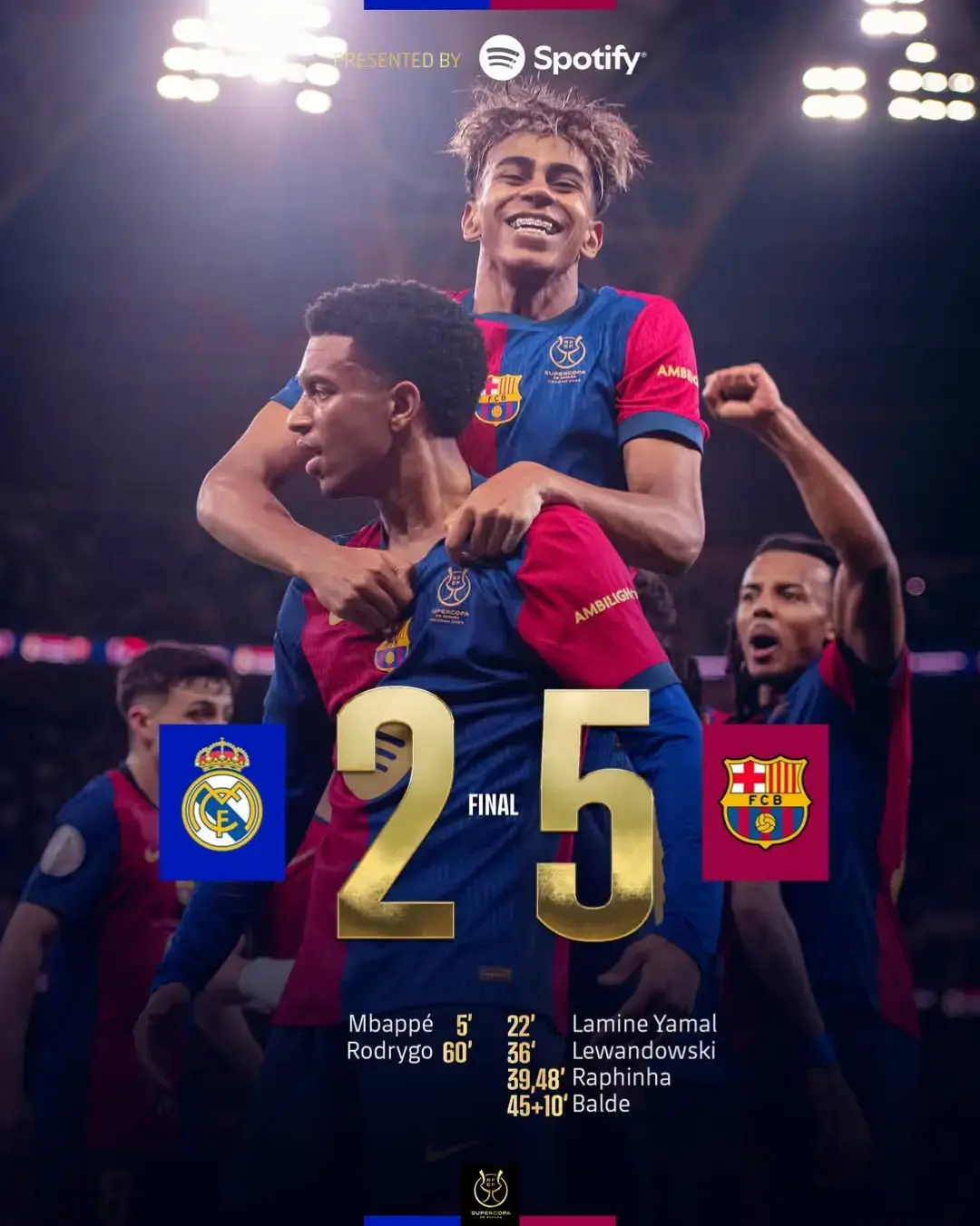 #برشلونة #barcelona