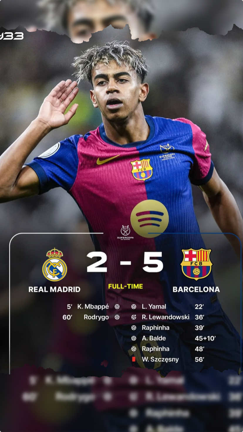 Barca menang telak lawan madrid 5-2 😱  #barcelona #realmadridfc #champion #supercopa #rival #ElClasico #4you 