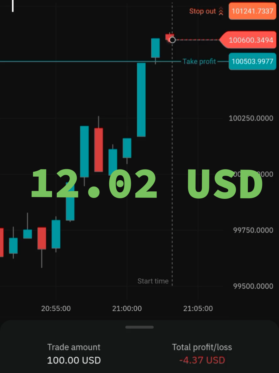 12.02 DÓLARES EN GANANCIA, OPERANDO CON 100 DÓLARES #indicessinteticosis #ingresoextra #ingreso #dinerodesdecasa #ingresosextras #ganadinero #estrategias #ingresos #tradinglatam #trading #ingresosdesdecasa #ganardinero #indicessinteticos #ingresosextras 