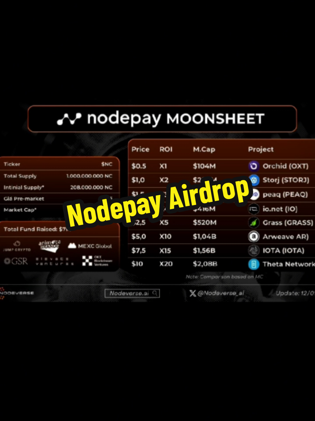 Chuẩn bị lụm lúa nào ae #airdrop #tapchoiairdrop #nvkchannel #nodepay