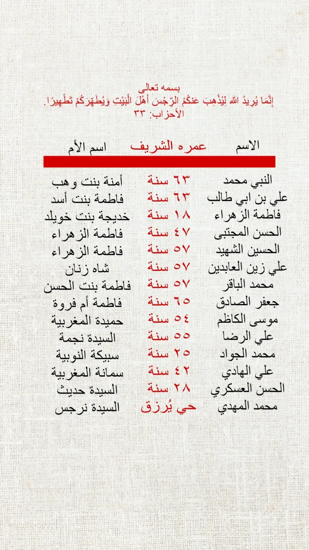 #حب_ال_بيت_النبي_سبيل_النجاه_وواجب 