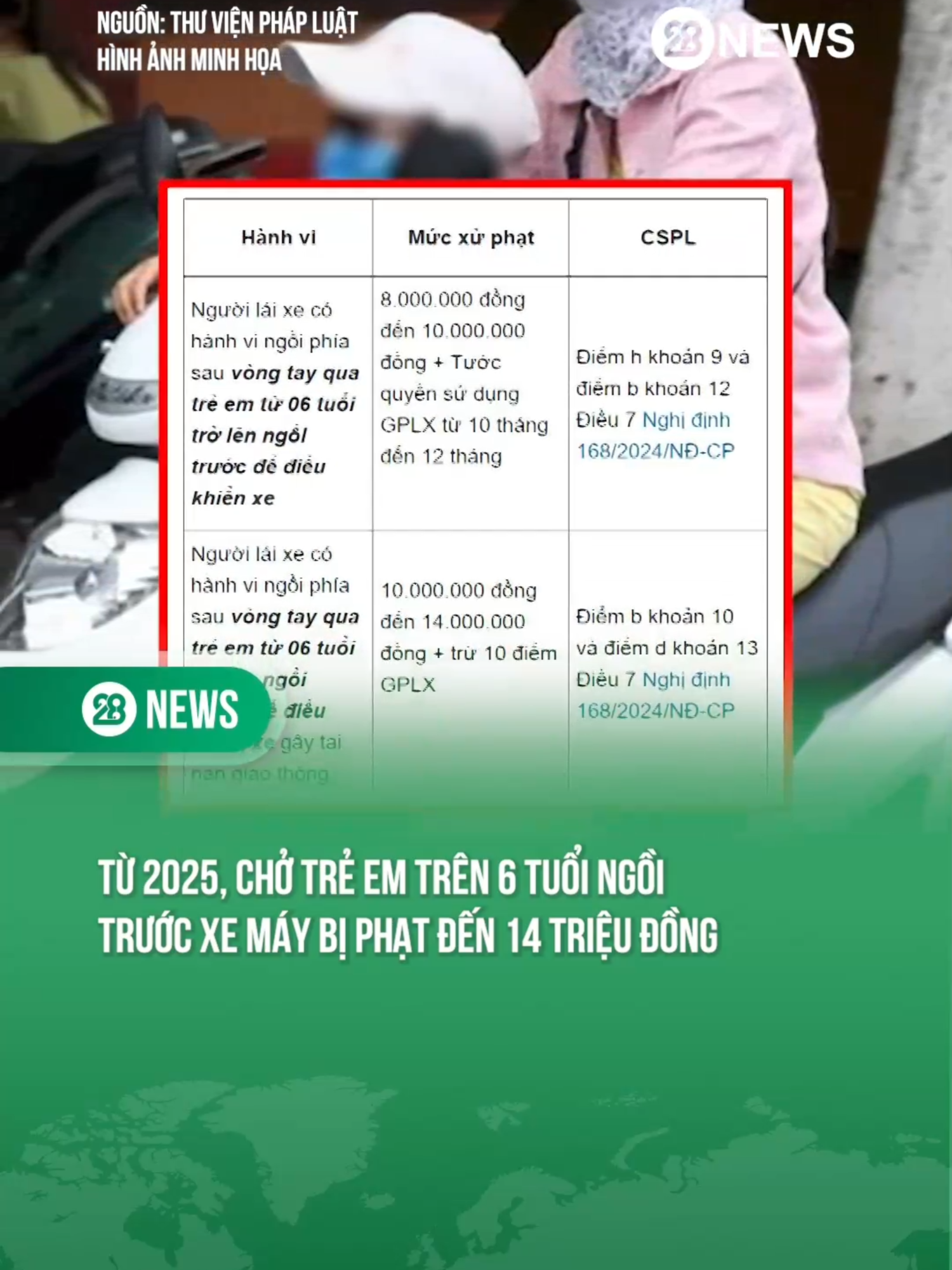 TỪ 2025, CHỞ TRẺ EM TRÊN 6 TUỔI NGỒI TRƯỚC XE MÁY BỊ PHẠT ĐẾN 14 TRIỆU ĐỒNG #theanh28 #tiktoknews #theanh28news #thuvienphapluat