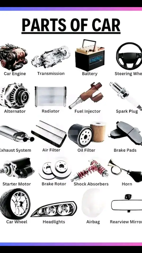 📌 Following are the Basic Parts of a Car: 1. Brakes: Cars use two kinds of brakes to slow down and stop - drum brakes and disc brakes. 2. Engine: An engine is a machine that burns fuel and converts it into mechanical power. 3. Battery: The battery delivers the electricity needed to run your vehicle's electrical components. 4. Alternator: The alternator is an electricity-generating device that converts mechanical energy to electrical energy in the form of alternating current. 5. Axles: Axles are sturdy shafts fixed to the wheels on both ends that transfer torque from the drivetrain to enable wheel rotation. 6. Muffler: The muffler uses perforated tubes and resonant chambers along the exhaust system to cancel out sound waves and make the exhaust quieter. 7. Radiator: A radiator helps to eliminate excess heat from the engine. 8. Clutch: The clutch, part of the transmission system is next to the crankshaft.  9. Fuel Tank: The fuel tank is a sealed reservoir usually made of plastic or steel that safely contains gasoline or diesel. 10. Suspension: Suspension is the system of tires, tire air, springs, shock absorbers, and linkages that connect a vehicle to its wheels and allow relative motion between the two. 11. Air Filter: In a car, the intake manifold is the component of the engine that distributes airflow between the cylinders. 12. Brake Pads: Brake pads are a vital part of a vehicle's braking system that creates friction to stop a car. 13. Headlight: A car's headlight is a light mounted on the front of the vehicle that illuminates the road ahead. 14. Wheel: A car wheel is a circular object that is attached to the bottom of a car and allows it to move along the ground.  15. Airbag: An airbag is a safety device in a car that inflates to protect passengers from injury in the event of a collision. Mechanics Manual #fypシ゚viralシ #viralpost #fb #automotive #automobile #mechanic #mechanical #engineering #cars #engine #usa #australia 