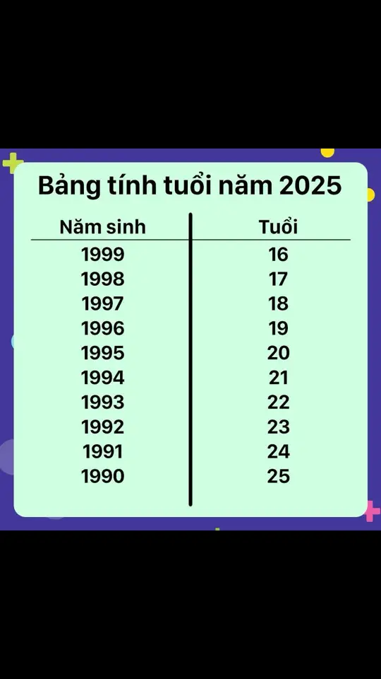 Vậy là đã 21 tuổi rồi.. nhanh quá 🫢🫢 mới 18 tuổi năm nào 🤣🤣🤣#xuhuongtiktok #2025 #trending 