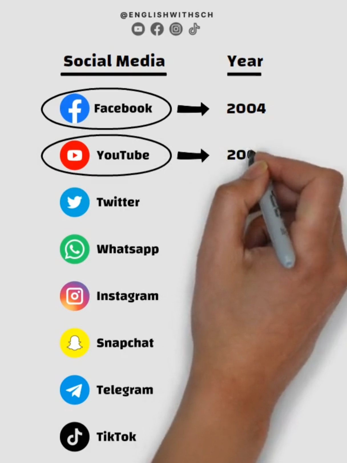 social media and established year #english #learnenglish #socialmedia #business