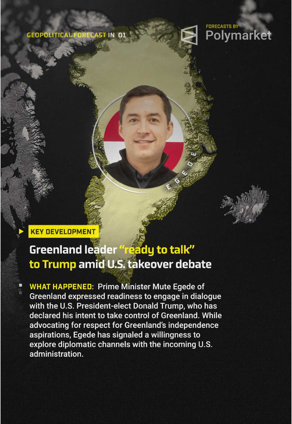 Jan 13, 2025 | Prime Minister Mute Egede of Greenland expressed readiness to engage in dialogue with the U.S. President-elect Donald Trump, who has declared his intent to take control of Greenland. While advocating for respect for Greenland’s independence aspirations, Egede has signaled a willingness to explore diplomatic channels with the incoming U.S. administration. | Forecast and data by @Polymarket | #geopolitics #Greenland #Trump