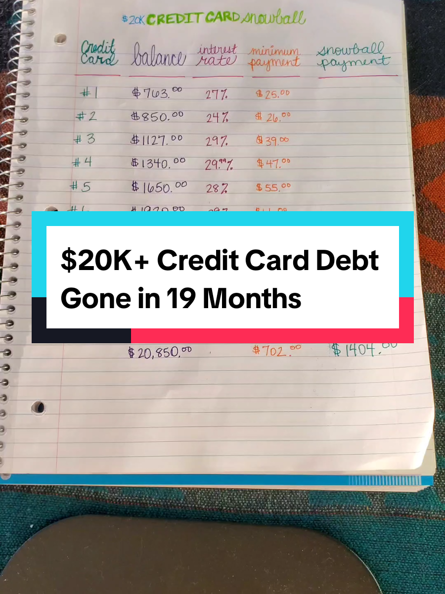 I ❤️ the Snowball Method! So much #motivation . Check out my Stan Store for the spreadsheets I use to make these payoffs. #tutorial pinned to the top of my profile. #creditcard 