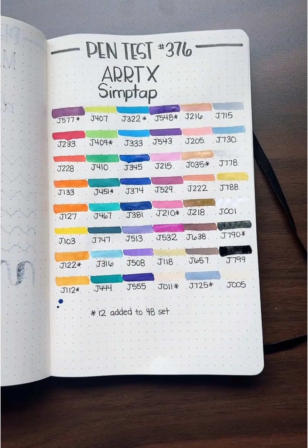 Colors marked with an * are the 12 added colors from the set of 36. I’m hoping to color with these this coming weekend to give more in depth thoughts!  