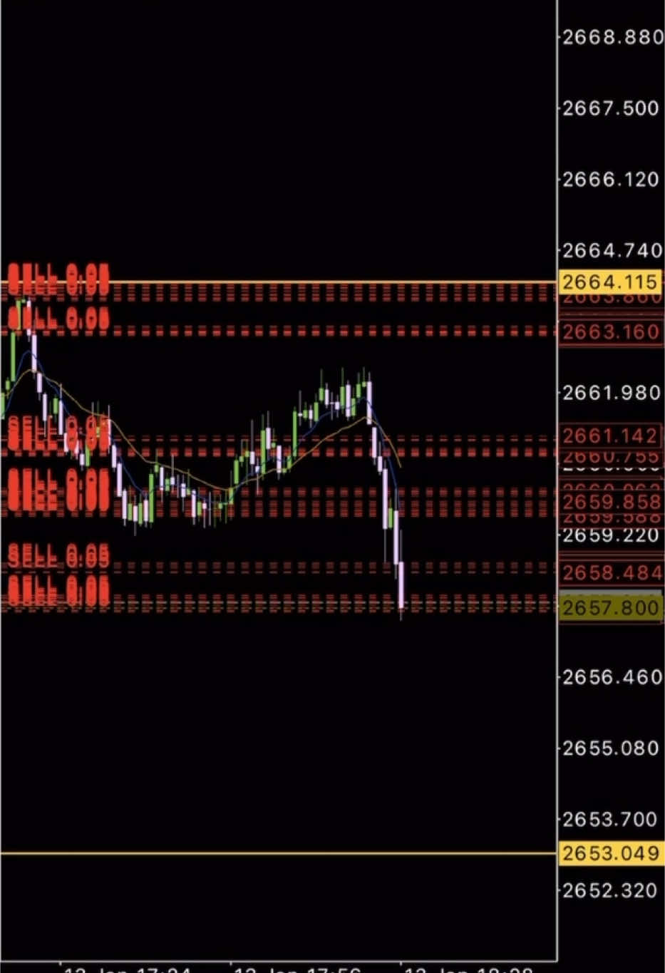 XAUUSD today #BTCUSD #xauusd 