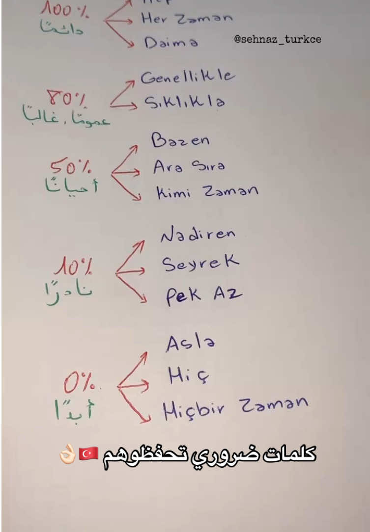 شاركوا الفيديو مع أصدقائكم ليستفيدوا 👌🏻🇹🇷 #تعلم_على_التيك_توك #تعلم_اللغة_الإنجليزية #تعلم_اللغة_التركية #تعلم_التركية_بسهولة #مسلسلات_تركية #اقتباسات_تركية #تعلم_التركية_للمبتدئين #نسليهان_أتاغول #تركيا🇹🇷اسطنبول #تعلم_التركية_مع_شهيناز #السياحة_في_تركيا #هاندا_ارتشيل #ضيفوني #اكسبلورexplore #اكسبلور #قصة_ليلة #طائر_الرفراف #تعلم_اللغة_التركية_من_الصفر #اكسبلور #ترند_تيك_توك #اسطنبول🇹🇷 #حكاية_ليلة #turkishseries #fypage #viraltiktok #الشعب_الصيني_ماله_حل😂😂 