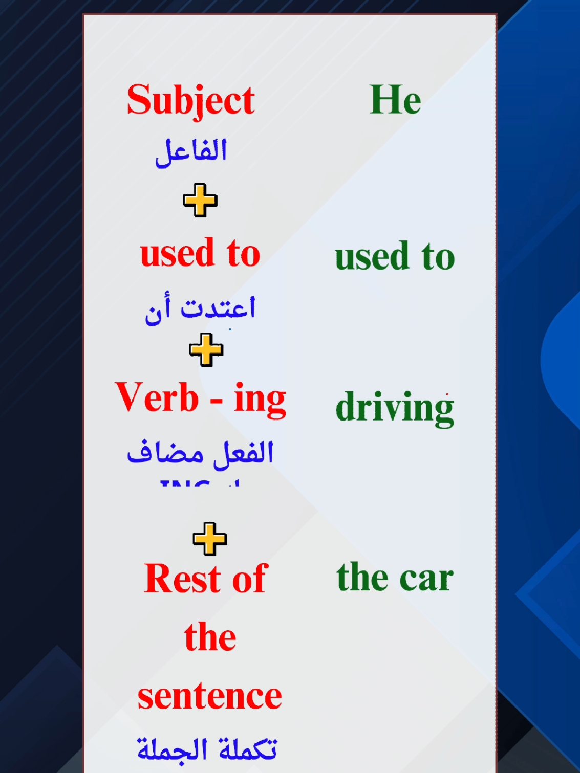 استخدام كلمة اعتدت ان في اللغة الانجليزية.  used to  تستخدم الكلمة  للتعبير على الاهتياد على فعل شي  #لغة_انجليزية #دورات #تأسيس_الانجليزية #دورة_عبدالرحمن_الحميدي #مراجعة_اختبارات_انجليزي #تعلم_على_التيك_توك #تأسيس_اللغة_الإنجليزية #ثالث_ثانوي_مسارات #منهج_انجليزي_ثاني_متوسط 