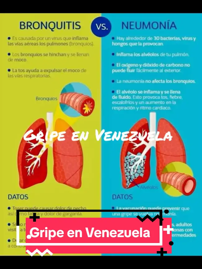 Gripe en Venezuela #Gripe en Venezuela #Albamyu #Tiktok #parati 