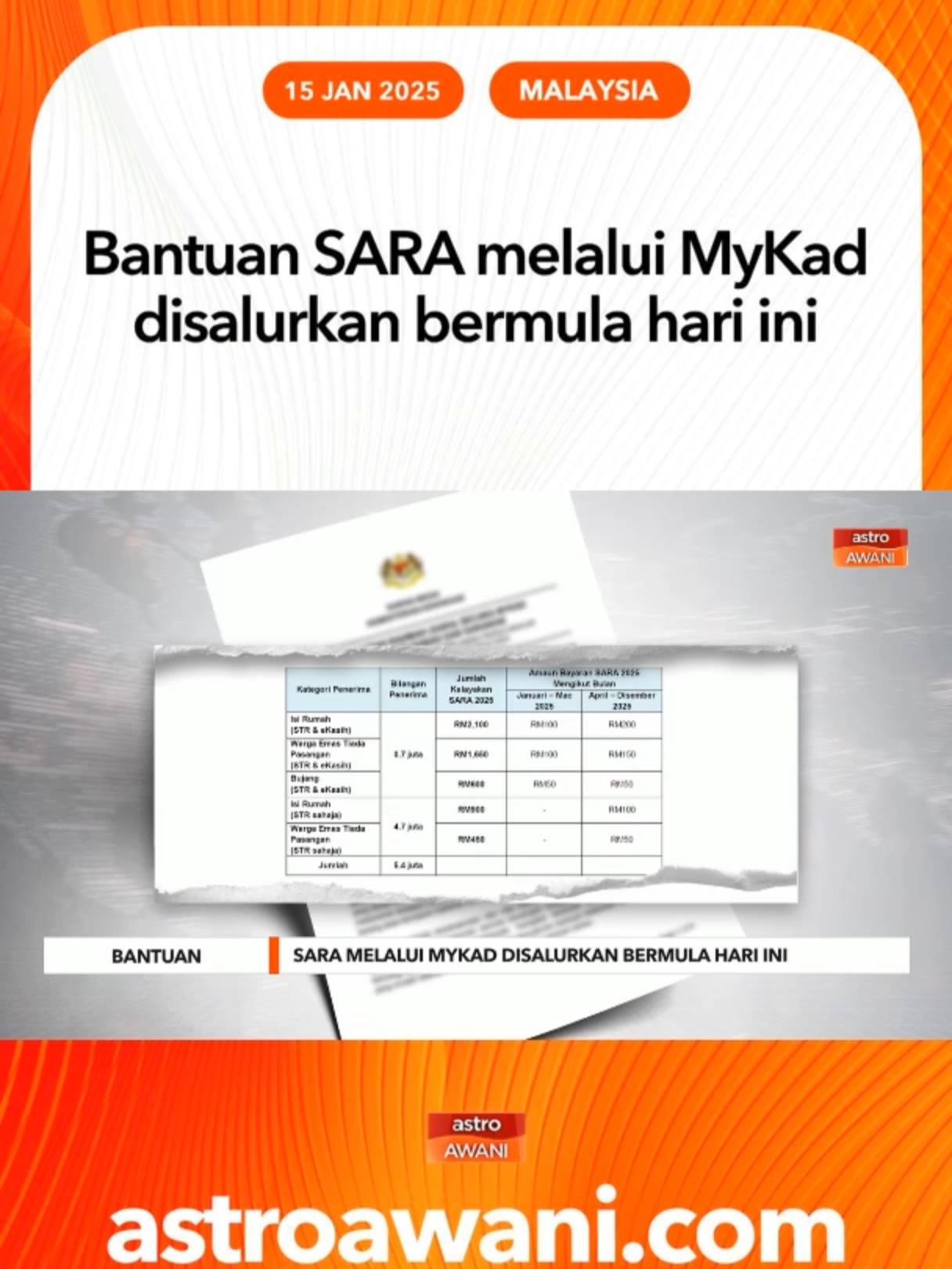 Usaha penyaluran Sumbangan Asas Rahmah (SARA) melalui penggunaan MyKad akan diperluaskan ke Sabah dan Sarawak pada tahun ini berbanding hanya di negeri-negeri Semenanjung Malaysia pada 2024. #AWANInews