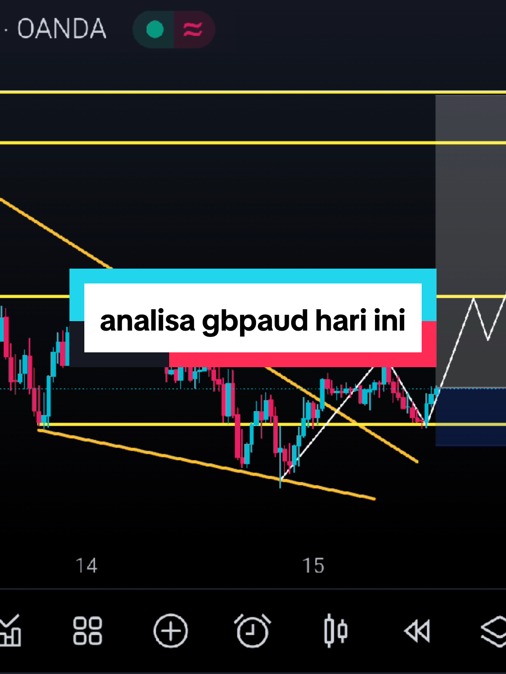 ini adalah chart gbpaud hari ini, pada time frame m30, yuk kita analisa #gbpaud #gbpaudsetup #gbpaudanalysis #forex #forexsetup #forexsignals #forexstrategy #tradingsetup #tradingsignals #tradingstrategy 