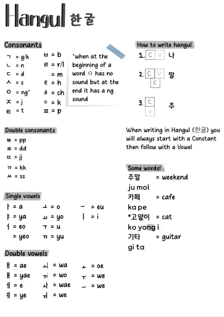 For beginners. ~ #epskorea🇵🇭🇰🇷 #aspirantkorean🇰🇷🇵🇭 #kltaspirants #kltaspirantsreviewer #klt21passer #kltaspirantsreviewer #klt22 #epstopik🇰🇷 #epskorea #epskoreaph #epsklt21 #southkorea🇰🇷 #klt21 #eps 