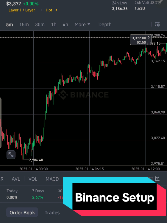 Binance Setup #canada #dubai #pakistani #tiktokviral #m1 #videoviral #foryoupage #fyp #traders #binance #signal #uk #ksa 