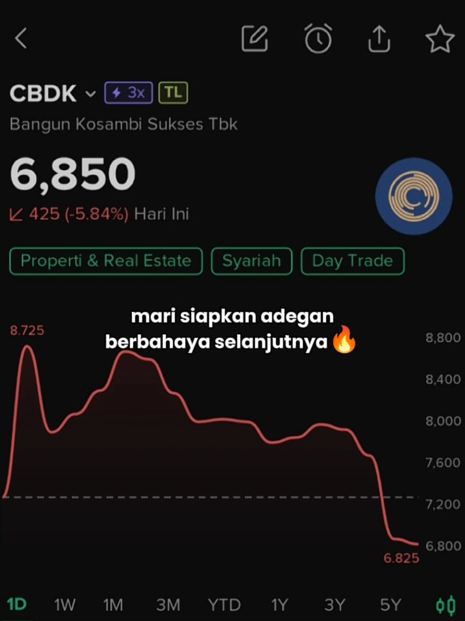 Hari ke-4 listing CBDK, kalian masih hold? #ipo #listing #stock #saham #cbdk #idx #ihsg #investor #trader #investing #trading #stockbit 