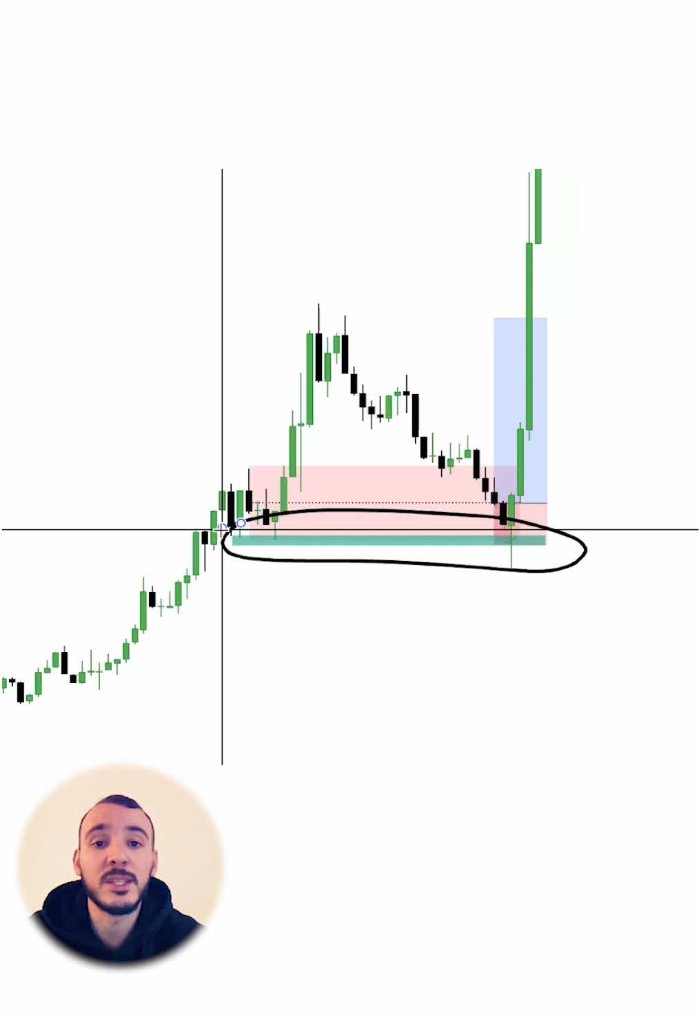 Comment ne pas se faire piéger par les prises de liquidités 📈