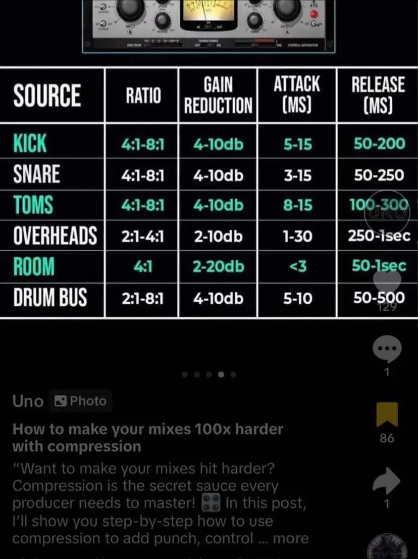 These will help you get a great baseline start for how your drums can sound. Always adjust to your personal preference! #​drum #​drums #​drumlife #​mixing #​master#Lemon8 