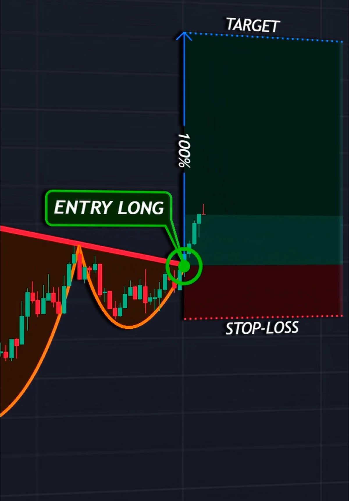 Currency pairs 💱  #crypto #forex #trading #cryptocurrency #stocks #daytrading #technicalanalysis #patterns #tradingbook 