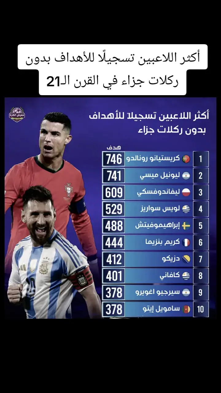 #كريستيانو 🇵🇹 #ميسي🇦🇷 