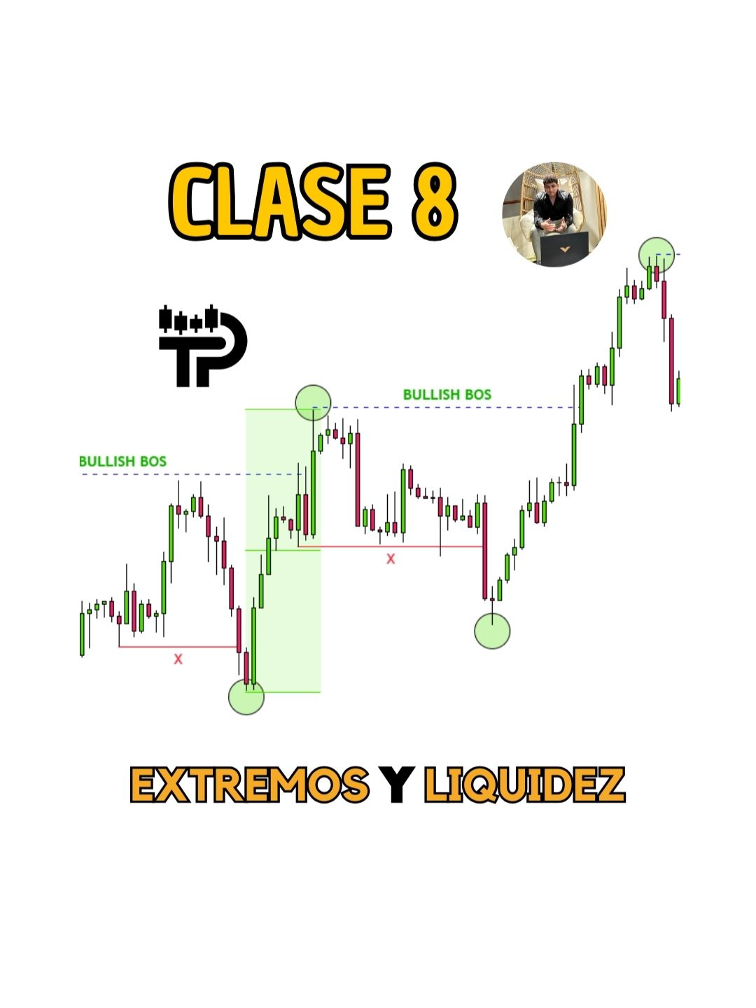 8. 🔥Bos y Liquidez trading en grafico❤📈#traderrentable #estructurademercado #TRADINGENVIVO #tradingforex #smc #smctrading #tradingvideo