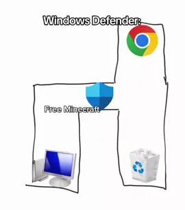 nowadays it isn't really like this anymore #defender #windows #free #antivirus #fyp 