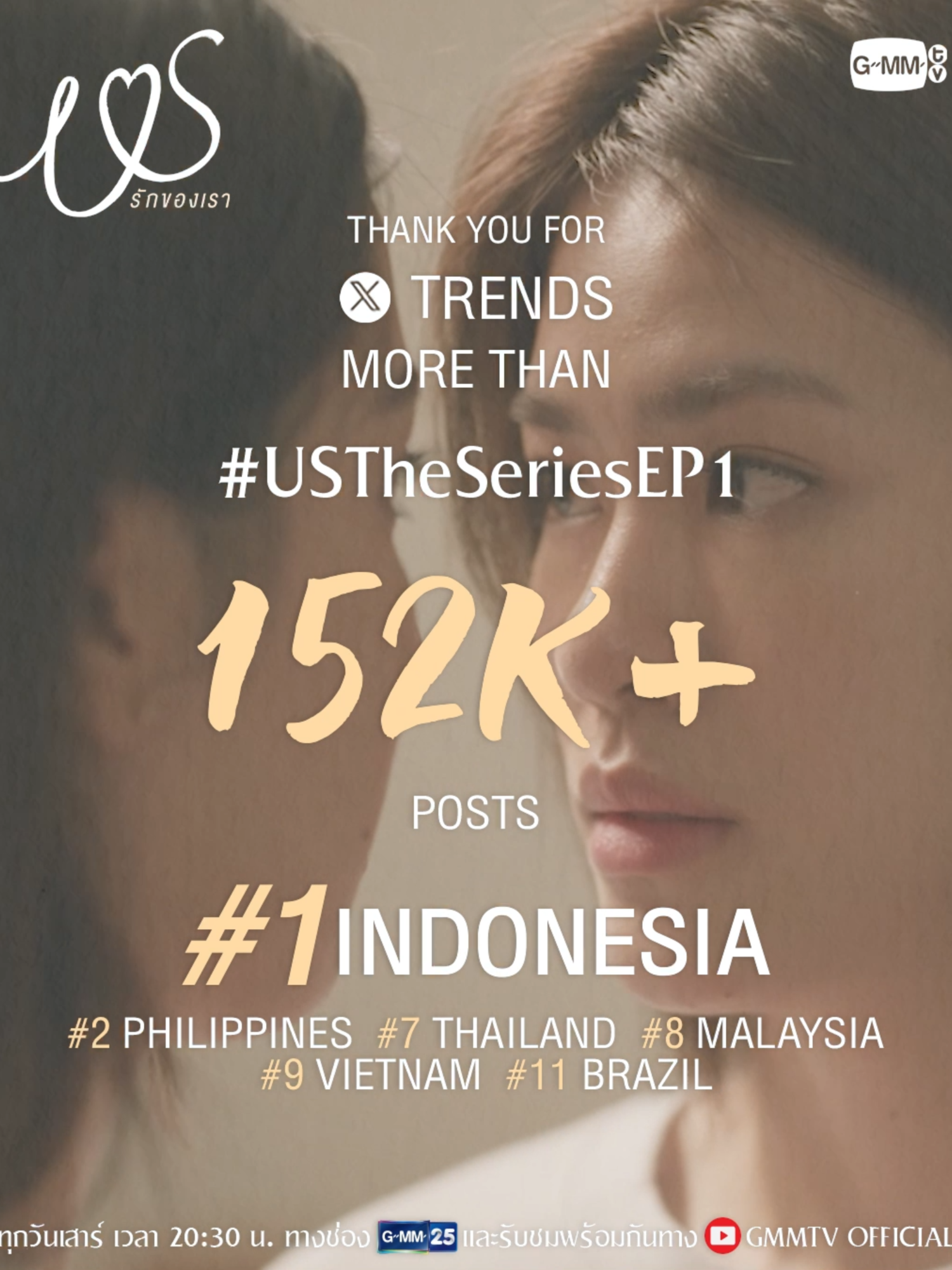 ขอขอบคุณทุกความรักกว่า 152K+ โพสต์ ที่ส่งให้กับพวกเราจนทำให้ #USTheSeriesEP1 ขึ้นเทรนด์ X อันดับ 1 Indonesia และอันดับอื่น ๆ ในหลายพื้นที่เลยนะคะ ✨ แล้วมาติดตาม EP.2 กันต่อวันเสาร์หน้าน้า ไม่อยากจูบเธอในฝัน (Kissin' Out of Dream) Ost.Us รักของเรา - SIN Official MV on YouTube : GMMTV RECORDS “Us รักของเรา” 👩🏻‍❤️‍👩🏻 ทุกวันเสาร์ เวลา 20:30 น. ทางช่อง GMM25  และรับชมพร้อมกันทาง YouTube : GMMTV OFFICIAL #USTheSeries #GMMTV #บันเทิงtiktok