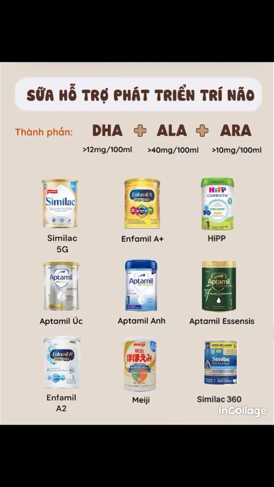 Các loại sữa công thức bổ sung hàm lượng DHA, ALA, ARA cao hỗ trợ phát triển trí não cho bé. Bí kíp của các em bé lanh lợi nè #tiktokviral #reviewbimsua #mevabe #bỉmsữa #mebimsua #hipp #hipporganic #sct #xuhuong 