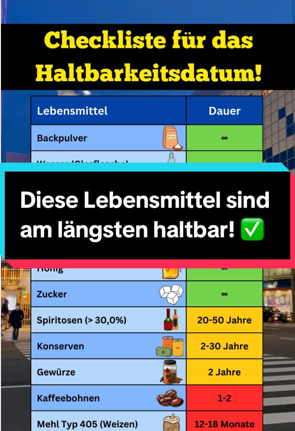 Wusstest du, dass manche Lebensmittel viel länger haltbar sind, als du denkst? 😲  Entdecke unsere Liste mit überraschenden Haltbarkeitsdaten! ✅ #lebensmittel #haltbarkeit #genussmittel #kaffee #spirituosen #backpulver #zucker #konserven 