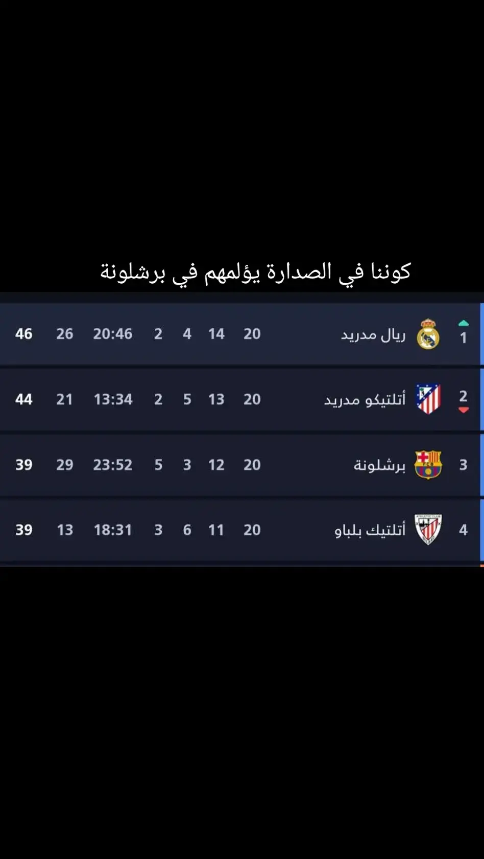 #ريال_مدريد #كرة_قدم⚽️ #برشلونة #بايرن_ميونخ #كريستيانو_رونالدو🇵🇹 