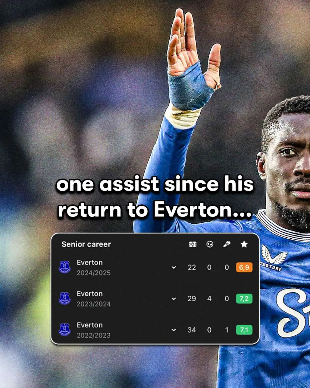 Idrissa Gana Gueye returned to Everton in 2022 and since then he has one assist, until he got 2 against Tottenham😅 #fotmob #everton #tottenham #goal 