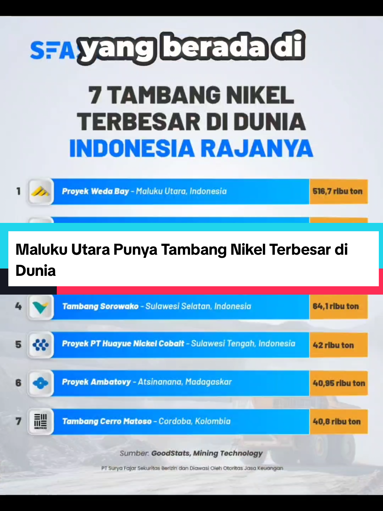 Maluku Utara Punya Tambang Terbesar di Dunia!!! Perusahaan pertambangan dan pengolahan nikel terbesar di dunia ternyata berada di Provinsi Maluku Utara, Indonesia. Situs Mining Technology merilis tujuh tambang nikel terbesar di dunia. Dalam daftar itu, Weda Bay Project atau PT Indonesia Weda Bay Industrial Park dan PT Weda Bay Nickel yang terletak di Halmahera Tengah dan Halmahera Timur berada di posisi teratas.  Berdasarkan data tersebut, Weda Bay Project yang berada di bawah holding group Tsingshan ini, mampu memproduksi lebih dari 500 ribu ton nikel.  #Malukuutara #iwiphelmkuning #nikel #wedabaynikel🇲🇨🎌 #wedabaynickel #iwip 