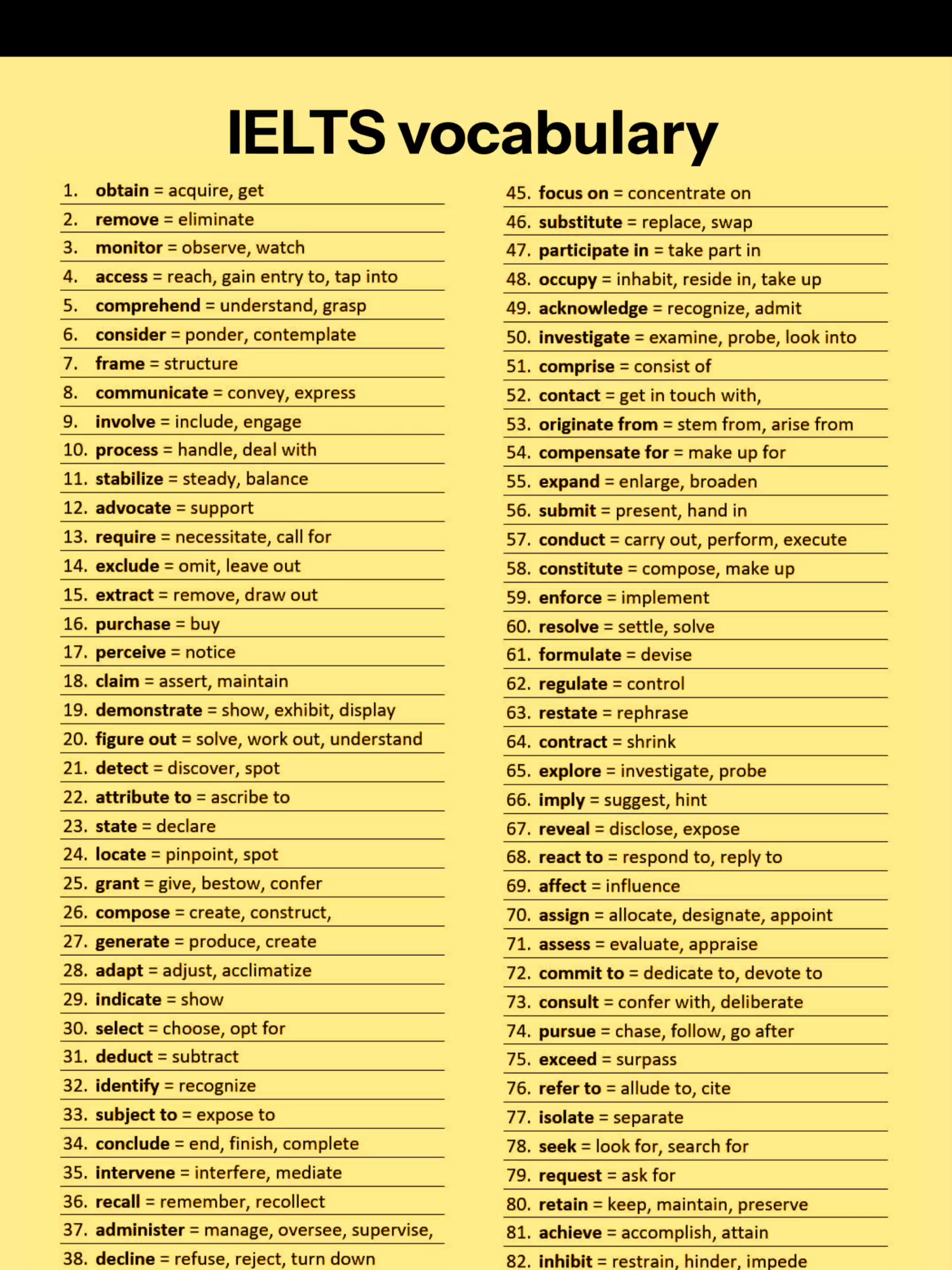 IELTS vocabulary#practiceenglish #englishlesson #englishclass #speakingenglish #english #englishvocabulary