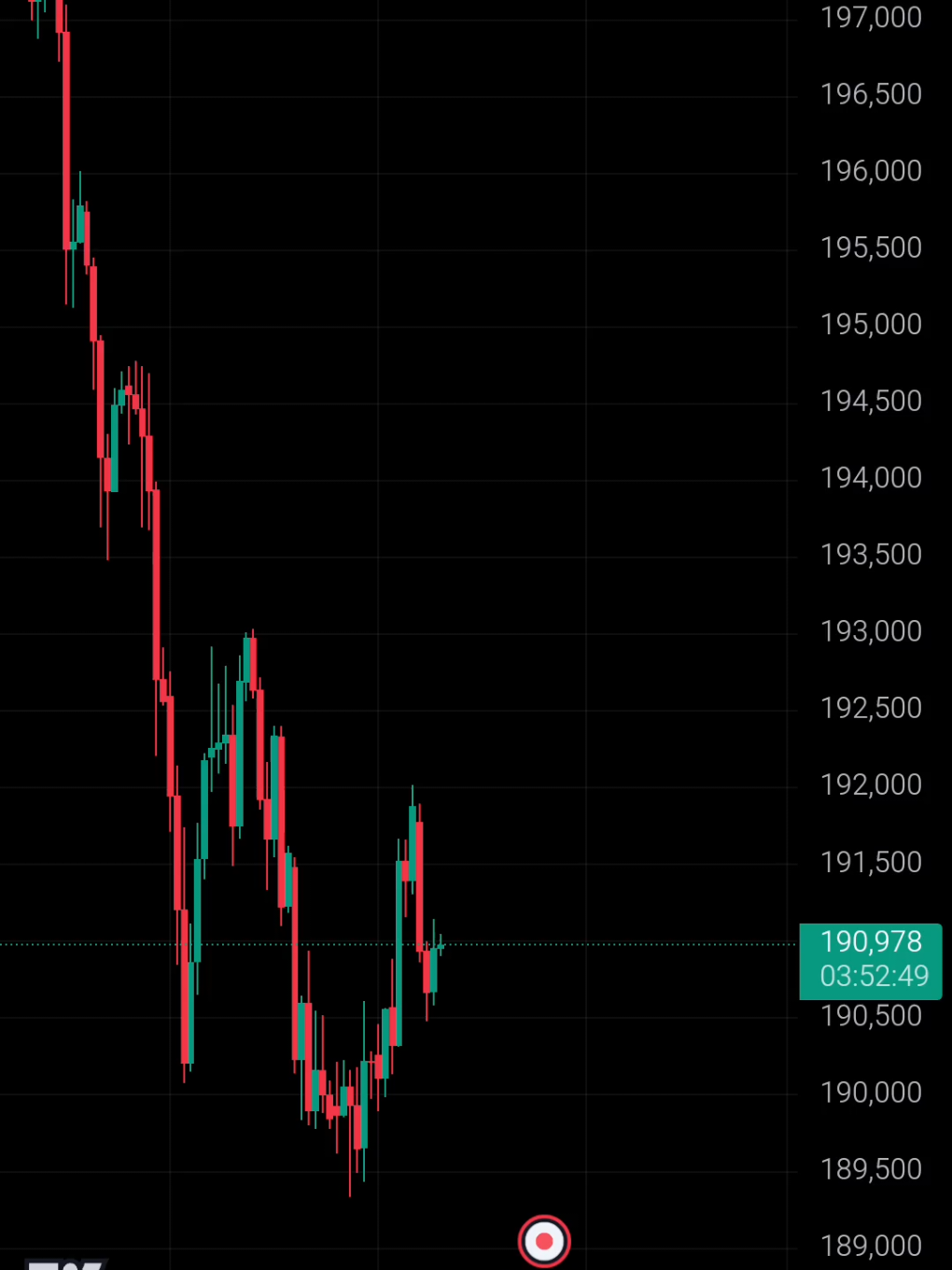 ini adalah chart gbpjpy hari ini pada time frame h4, yuk kita analisa #gbpjpy #gbpjpyanalysis #gbpjpysetup #gbpjpysignal #forex #forextrading #forexsignals #forexsetup #forexeducation 