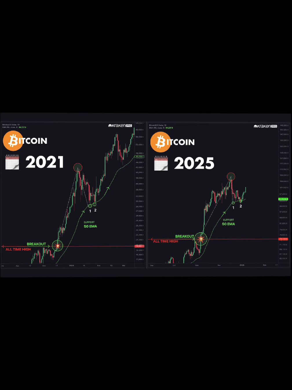 #2025 #Bitcoin #BTC #ALTSZN #altseason  #altseason2025 #Crypto #cryptocurrency #ATH #BullRun #ToTheMoon #satoshi #satoshinakamoto #blockchain 