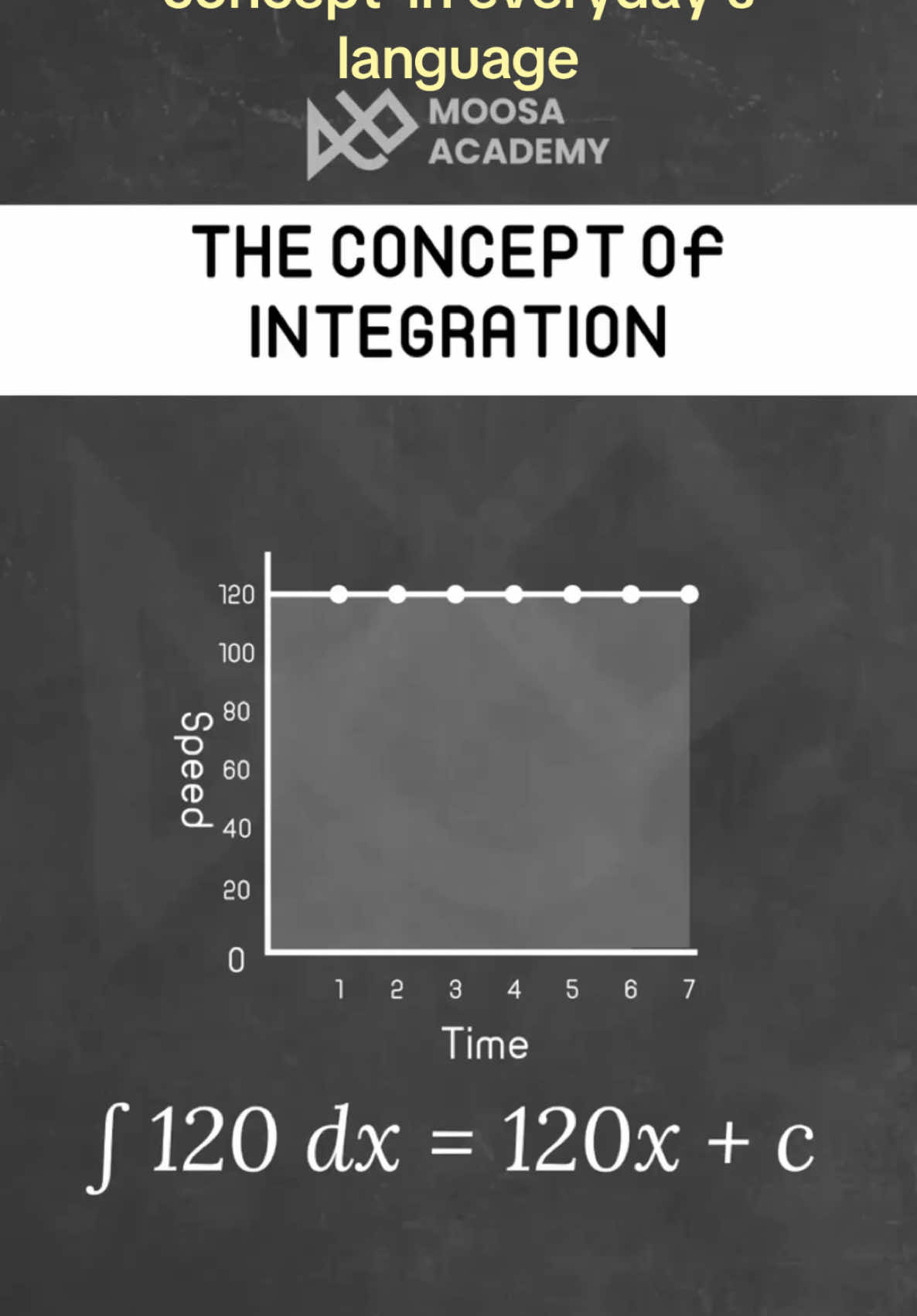 What is #integration as a concept 