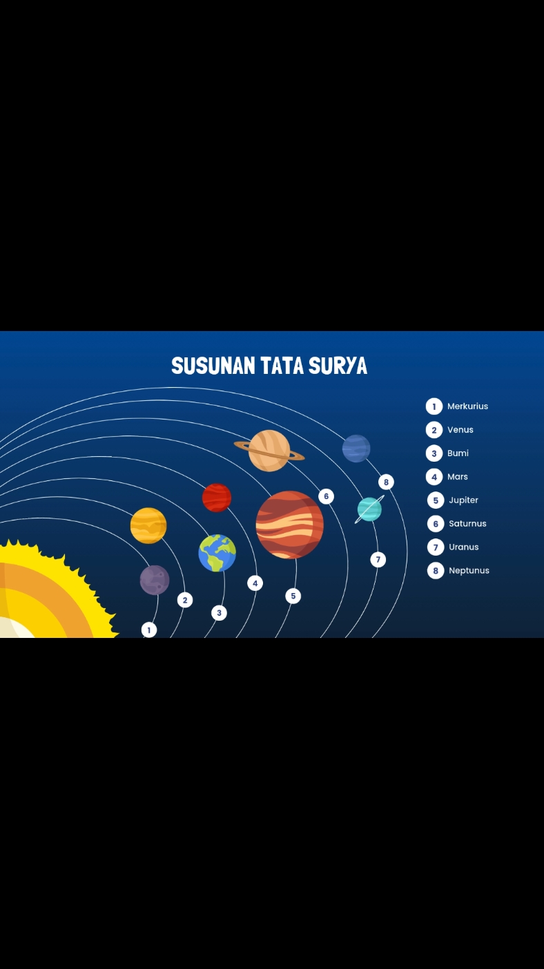 Materi Tata Surya  kelas 6  Mapel : Ipas #kurikulummerdeka #kelas6 #ipas #fyp #fypシ #tatasurya #tatasuryakeren #materiajar #ppt 