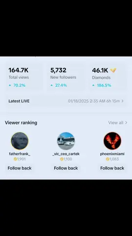 THAT IS WHAT YOU CALL REAL SPORTS FROM MY FANS, FAMILIES AND FRIENDS, THANK YOU EVERYONE PLEASE FOLLOW ME AND LIKE MY CONTENTS!