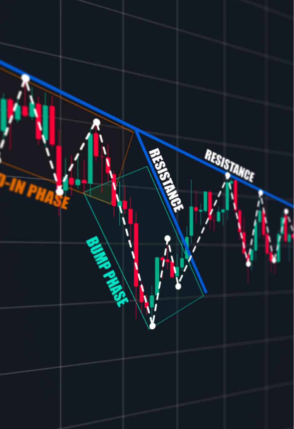 Learn to Trade📊 Link in Bio📚 #forex #crypto #stocks #cryptocurrency #daytrading #tradingstrategy 