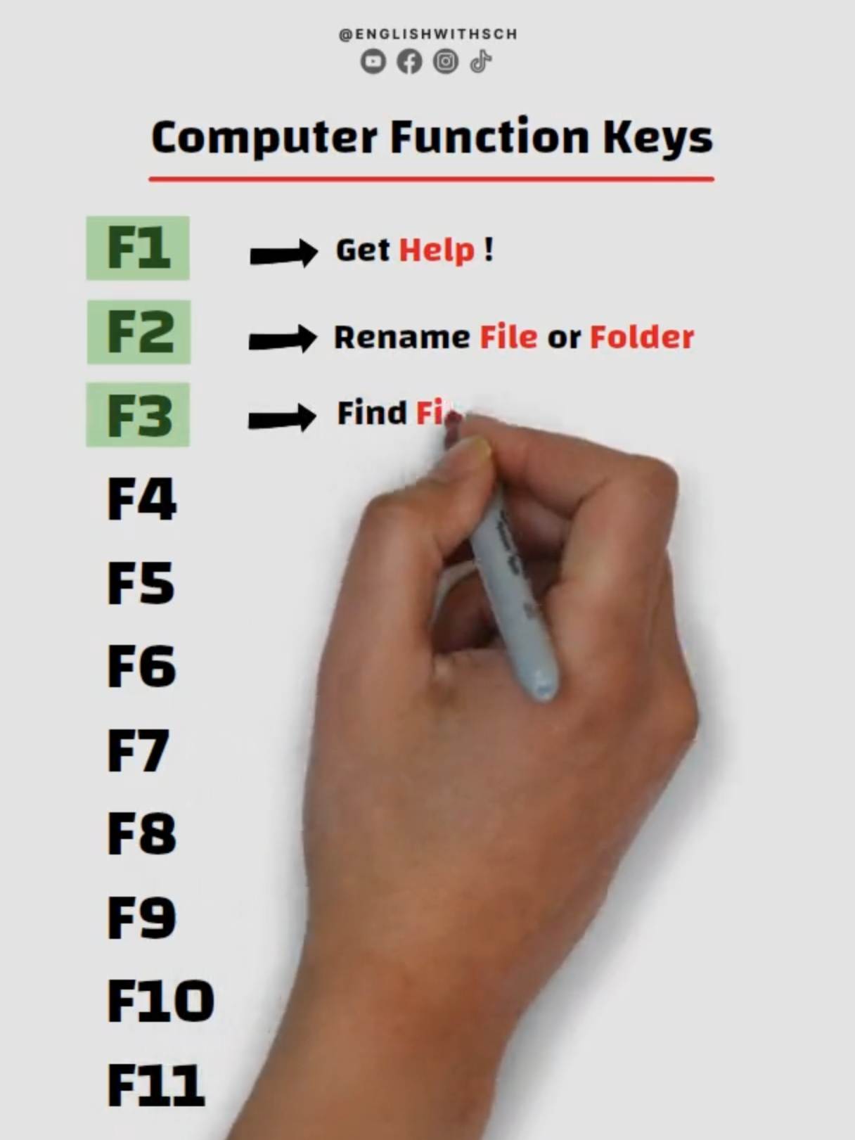 Computer Function Keys #english #learnenglish #elearning #computer #function #keys #ai #numbers #business