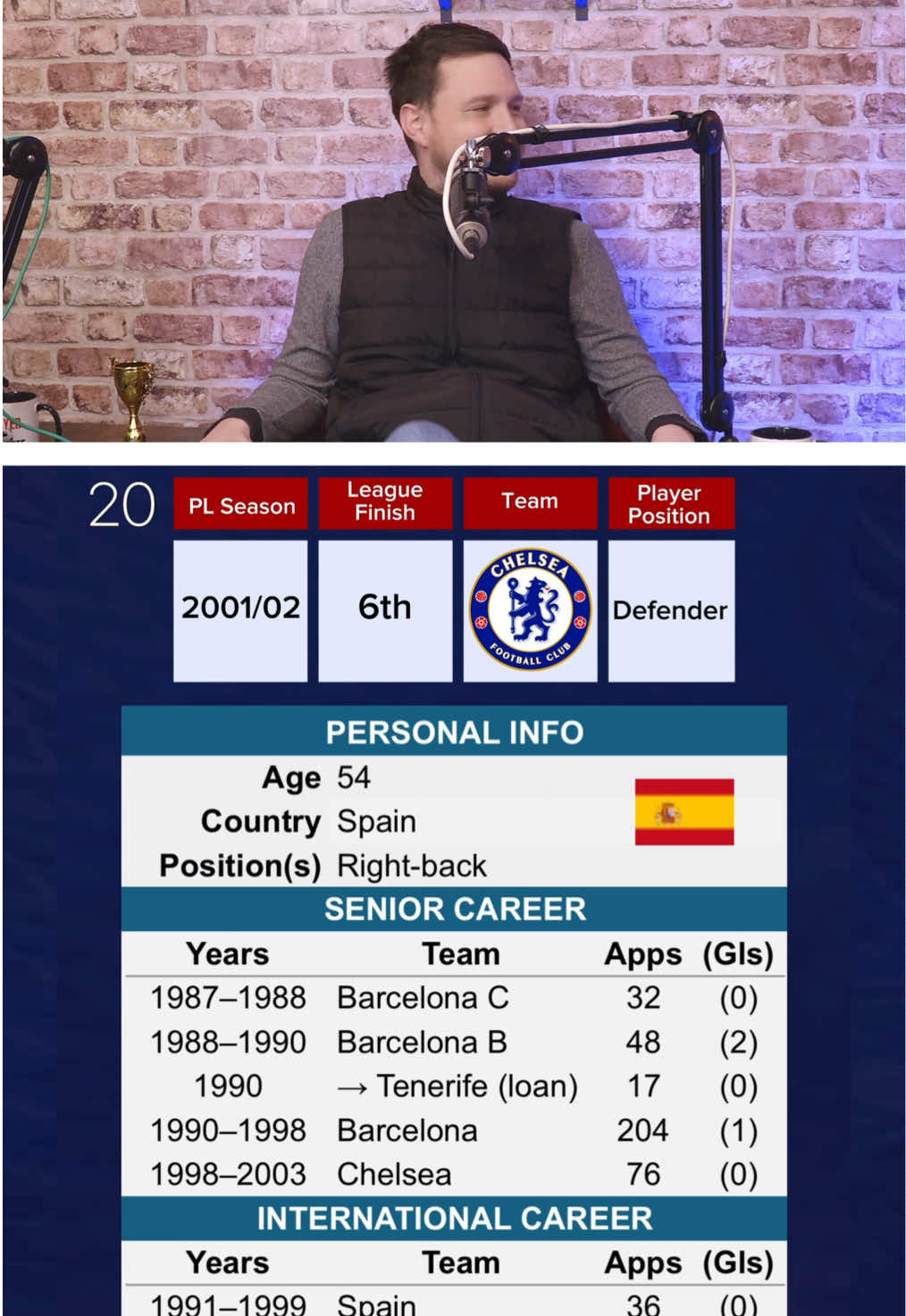 This Chelsea defender missed 2 FA Cup finals through injury. Can you name him from his full career?  #PremierLeague #football #Soccer #footballquiz #chelsea #barcelona #soccersaturday #guessthefootballer