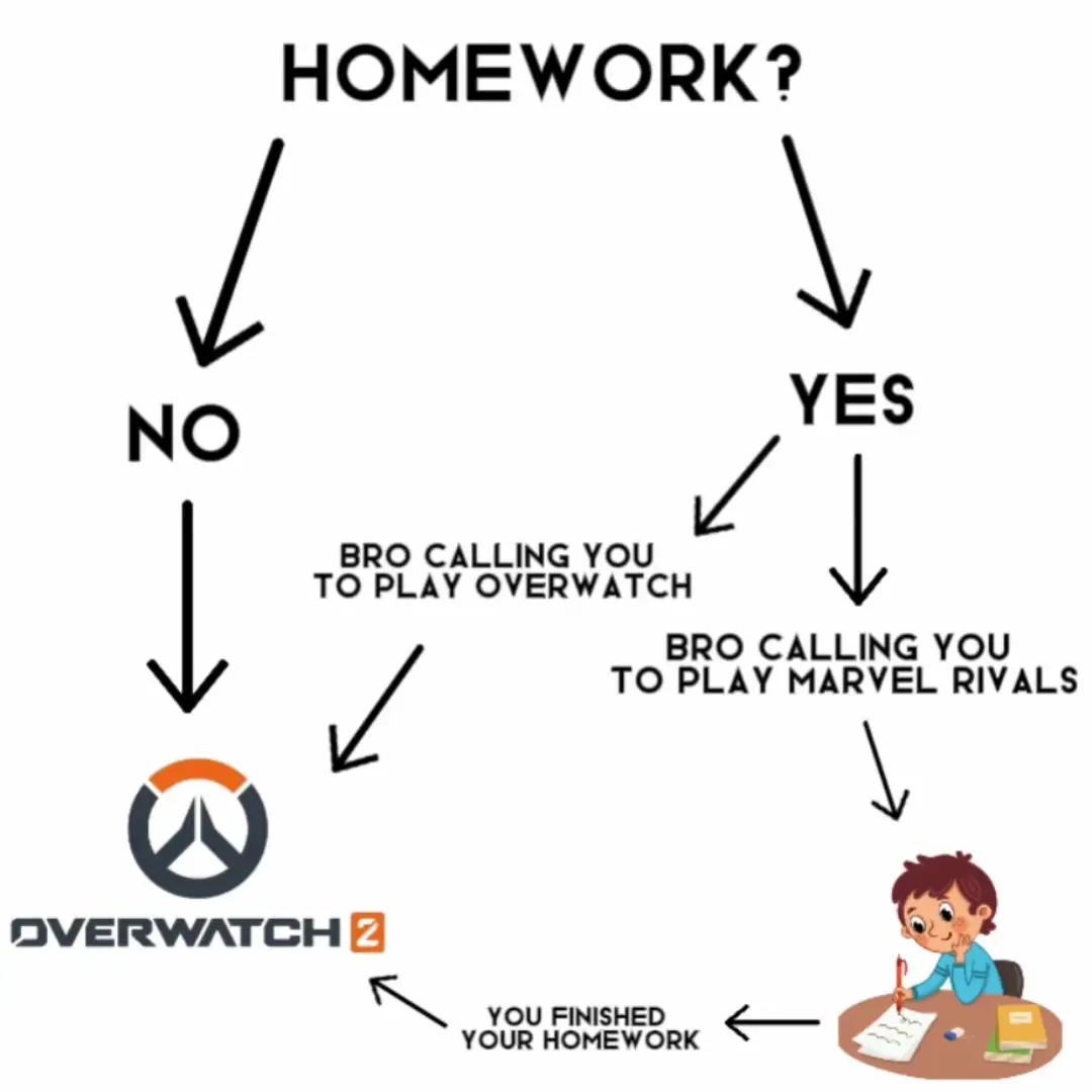 real #overwatch2 #overwatchme #ow2 #fyp #foryouu #foryoupage❤️❤️ #goviral #slideshow #ramattra #sigmagrindset #moira #reinhardt #hanzo #dva #genji #illari #reaper #mercy #tracer #winton #winston #junkerqueen 